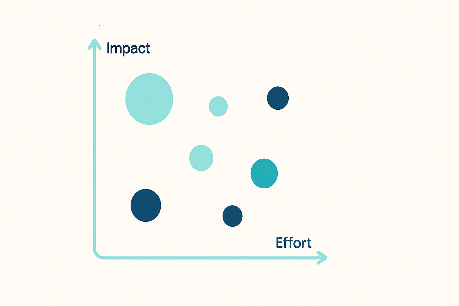 Mapa de oportunidades